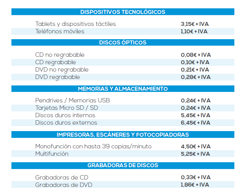 Tabla Ley de Canon